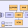 ZSSC3131 - Block Diagram