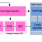 ZSSC5101 - Block Diagram