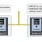 ASI4U-V5 Supports Simple Slave and Complex Slave Application