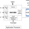 DA7280 System Diagram