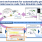 Development environment for automatically generating RH850 parallel source code from Simulink models