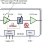 F1455 Block Diagram