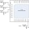 F1455 Control Pin Interface
