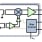 F1701 Block Diagram