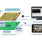 Touch-Free User Interface Reference Design Configuration