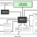 RX231 HMI Solution  Block Diagram