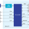 Eagle Development Board Block Diagram
