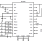 ISL8282M Functional Diagram