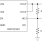 Typical application circuit for the RRP52999 negative LDO showing input supply, output capacitor, feedback resistors, and enable pin connections.