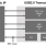 Block diagram for the USB 2.0 PHY for Single-Port Transceiver IP using TSMC's 22nm ULL process technology.