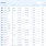 Products page of the Go Configure Software