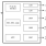 Block diagram featuring RRG5332.