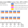 Pin-memory diagram featuring 300MHz standard products for RX74M.