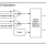 SLG7SQ50520V Block Diagram