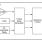 SLG7SQ50521V Block Diagram