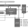 Block diagram for the Single-Channel CAN FD Controller IP.