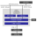 Block diagram for the USB 2.0 Peripheral Controller IP.