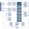 PTX130R Block Diagram