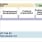 Use of R-IN32M3 kits in the development timeline