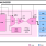 RAA2S4252B - Block Diagram