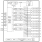 RC38612 - Block Diagram