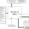 Renesas Starter Kit for RL78/L13-Block Diagram