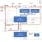 RTK-251-DRPEVB Block Diagram