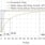 RX23E-A Thermoelectric Peltier Controller Temperature Step Response