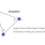 Triangulation