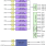 TW2868 Functional Diagram