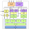 TW6869 Functional Diagram