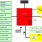 YRDKRX63N Demonstration Kit for RX63N Block Diagram