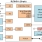 Wireless Charger Block Diagram