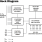 X28HC64 Functional Diagram