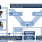 xEV Inverter Application Model & Software System Concept