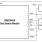 ZMOD4410 - Block Diagram