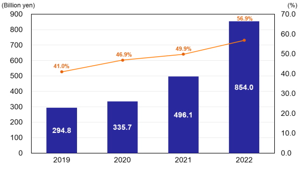 Gross Profit & Gross Margin