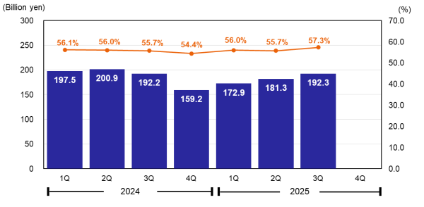 Gross Profit & Gross Margin
