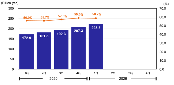 Gross Profit & Gross Margin
