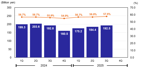 Gross Profit & Gross Margin