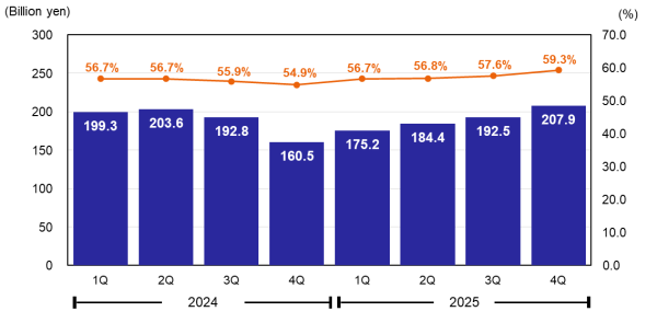 Gross Profit & Gross Margin