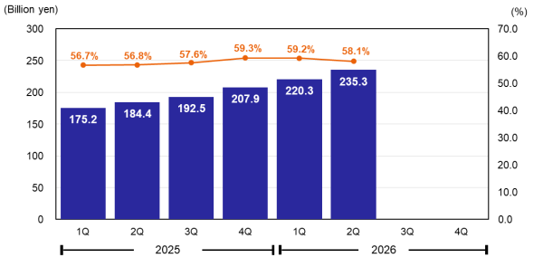 Gross Profit & Gross Margin Gross Profit & Gross Margin