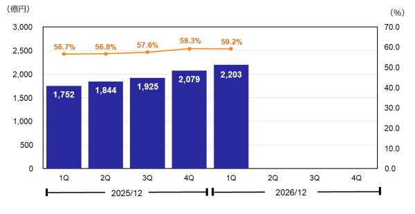 売上総利益・売上総利益率