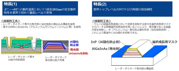 MTTF 10万時間の高信頼性