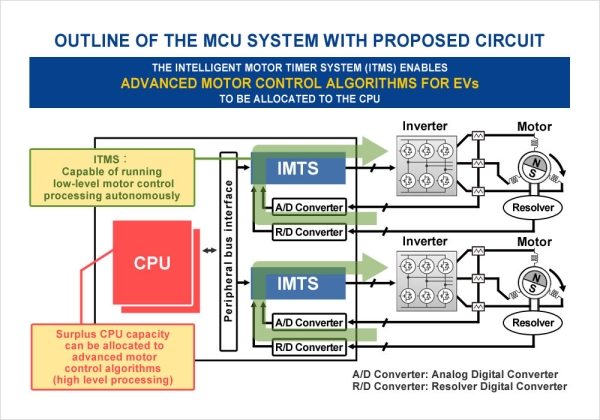 Outline of the MCU System with Proposed Circuit