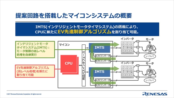 図：提案回路を搭載したマイコンシステムの概要
