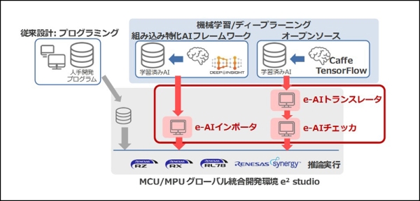 20170411a-e-ai-solution-vol1-ja