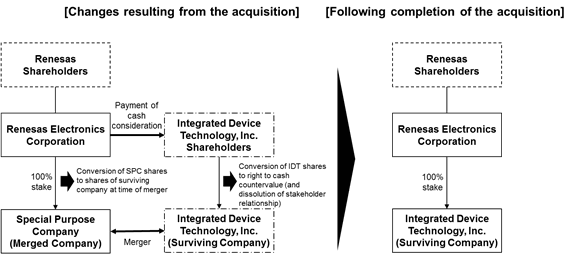 20180911b-changes-resulting-from-acquisition-en