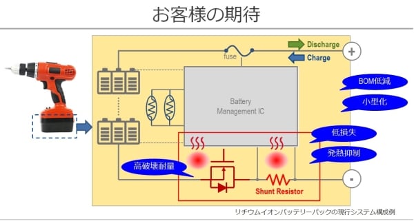 お客様の期待