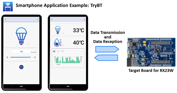 BLE-RX-SmartphoneApplicationExample-TryBT-en